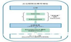 探索 Tokenim：未来数字货币