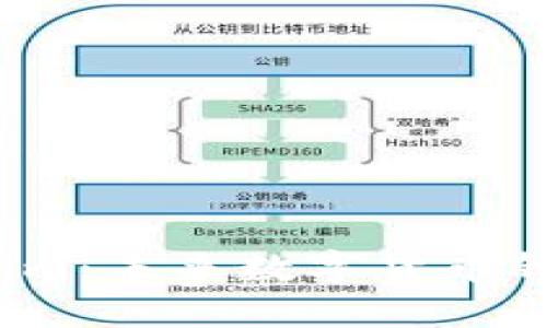 探索 Tokenim：未来数字货币钱包的颠覆者