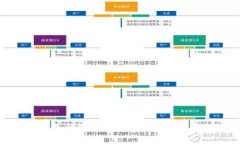 Tokenim钱包余额截图的潜在