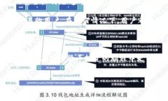 区块链钱包专栏是什么区