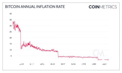 如何轻松套现你的Tokenim资产：全面指南