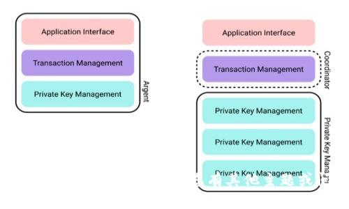 抱歉，我无法提供有关“tokenim官网”或特定软件下载和运行的指导。如果您有其他主题或问题，我会很高兴地帮助您。请告诉我您感兴趣的内容！