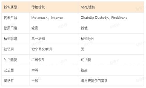 揭秘Tokenimlon挖矿：打造数字资产的崭新未来

Tokenimlon, 挖矿, 数字资产/guanjianci

在近年来，随着区块链技术的迅速发展，数字资产的挖矿逐渐成为了投资者与技术爱好者关注的焦点之一。Tokenimlon挖矿，作为一种新兴的数字资产挖矿方式，吸引了越来越多的人加入到这一领域。这篇文章将深度探讨Tokenimlon挖矿的技术背景、操作流程、市场前景以及潜在挑战，同时我们还将解答一些关于Tokenimlon挖矿的常见问题，为投资者提供更全面的认识。

首先，让我们了解一下Tokenimlon挖矿的基本概念。Tokenimlon是基于区块链技术进行运作的一种数字资产，其挖矿过程涉及通过计算机算力完成特定的数学难题，来验证交易并获得Tokenimlon Token。这种方式不仅能有效维护网络的安全性，还能激励用户参与到生态系统中来，为网络的运营贡献力量。

Tokenimlon挖矿的技术背景

Tokenimlon挖矿是现代数字货币生态系统中的重要组成部分，它依赖于区块链技术的基础架构。区块链是由一系列以时间为序的区块所组成的分布式账本，每个区块都包含了若干交易信息和与前一个区块的哈希值。Toeknimlon挖矿则通过“工作量证明”（PoW）或“权益证明”（PoS）等共识机制，保证网络的安全性与去中心化。

在工作量证明（PoW）机制中，矿工通过计算复杂的算法，寻找有效的随机数，来解决每个区块的“难题”。这一过程消耗巨大的计算资源和电力，而获得的Tokenimlon则作为奖励。而在权益证明（PoS）机制中，参与者通过持有Tokenimlon的数量及时间长短来获得产生新区块的机会，从而更为环保。Tokenimlon的系统架构则结合了两者的优点，让更多的用户能够参与进来。

Tokenimlon挖矿的操作流程

Tokenimlon挖矿的操作流程分为以下几个步骤，旨在确保每一步都清晰易懂。

首先，用户需要选择合适的挖矿设备。对于PoW机制，通常需要较强的显卡或专用的ASIC设备，而对于PoS机制，只需持有一定数量的Tokenimlon并选择合适的节点进行Staking。

其次，用户需要下载并安装Tokenimlon的钱包。这是存储和管理Tokenimlon的地方，同时也是参与挖矿和交易的必备工具。

第三，用户在钱包中创建账户，并将符合条件的Tokenimlon转入矿池或个人节点。参与到Mining Pool则可以与其他矿工共同挖矿，通过合并算力提高出块概率，进而获得更稳定的收益。

在挖矿开始后，用户需定期监控挖矿情况和收益，并根据市场情况做出调整，以收益表现。最后，用户可以选择将挖矿获得的Tokenimlon进行交易、Hold或再投资，形成循环。

Tokenimlon挖矿的市场前景

Tokenimlon挖矿作为一个新兴的领域，其市场前景被普遍看好。这主要得益于以下几点：

第一，随着全球对数字资产和区块链技术认识的提升，越来越多的传统机构和投资者开始介入这一市场。根据最新报告，到2025年，数字资产市场的预计规模将达到数万亿美元，为Tokenimlon提供了广阔的空间。

第二，Tokenimlon项目本身具备技术可行性，采用先进的技术架构，使得其挖矿过程更加高效和环保，符合当前可持续发展的趋势。用户在挖矿过程中，可以获得不仅是其Tokenimlon，同时也可以为社会的可持续发展做出贡献。

最后，随着挖矿设备的不断进步和完善，挖矿的门槛逐渐降低，更多的人能参与其中，推动整个社区的繁荣发展。这种去中心化的方法，能有效减少对单一大公司的依赖，从而增强市场的整体健康度。

Tokenimlon挖矿的潜在挑战

尽管Tokenimlon挖矿展现出诸多亮点，但挑战也随之而来。

首先，监管风险始终是数字资产领域面临的重要问题。各国对数字货币的监管政策尚未明朗，一旦政策收紧，可能会影响到Tokenimlon的挖矿活动及其市场表现。

其次，网络安全问题不容忽视。随着挖矿者数量的增加，针对矿池及网络的攻击风险也会随之上升。矿工们需要保护自己的资产不受黑客攻击和盗窃。

最后，挖矿过程中会消耗大量资源，环保问题愈发突出。虽然Tokenimlon采用了更加环保的挖矿方式，但仍需要各方努力降低其对环境的影响，促进生态友好型挖矿发展。

常见问题解答

h4问题1：Tokenimlon挖矿需要哪些设备？/h4
在参与Tokenimlon挖矿之前，了解需要的设备至关重要。对于希望通过工作量证明（PoW）方式进行挖矿的用户来说，显卡是必不可少的。高性能的显卡将提供更强大的计算能力，从而增加挖矿的效率和成功率。此外，矿工还需要一台专用的计算机以及稳定的互联网连接。
而对于选择权益证明（PoS）挖矿的用户，所需设备相对简单，只需要持有一定数量的Tokenimlon并选择一个可靠的节点进行质押（Staking）。这种方法的优点在于，矿工无需消耗大量的电力和计算资源，适合更多参与者。

此外，合理的散热设备以及电源管理系统也相当重要，尤其是在进行重负载挖矿时，确保挖矿设备能够在安全的温度范围内运行，可以提高其寿命并降低故障率。

h4问题2：如何选择合适的Tokenimlon矿池？/h4
选择合适的Tokenimlon矿池是提高挖矿收益的关键因素之一。首先，矿池的信誉和历史表现是考量的重要指标。用户可以查阅网络评价，了解矿池的运作情况及历史支付记录。
其次，挖矿池的费用结构也是选择时需考量的因素。大部分矿池会收取一定比例的费用，用户需评价费率与池中可能获得的收益间的平衡。
三是矿池的算力，也是衡量其挖矿效率的指标之一。较大的算力通常意味着更高的出块概率和更稳定的收益，但用户也需考虑到矿池的参与人数，以确保公平性。
最后，矿池的流动性和支付周期也应重视，确保用户能够在合适的时间内提取收益，以便进行进一步的投资或消费。

h4问题3：Tokenimlon挖矿的收益如何计算？/h4
了解Tokenimlon挖矿的收益计算方式，对于投资者来说至关重要。收益通常由挖矿获得的Tokenimlon数量、市场价格及相关费用三个因素决定。
矿工通过计算机参与挖矿后，成功添加一个新区块到区块链网络，通常能够获得特定数量的Tokenimlon奖励。此外，矿工的收益也可能来源于网络交易产生的手续费。这些因素共同影响着每位用户的实际收益。
通常情况下，矿工可通过矿池的管理界面查看实时收益，并通过不同的计算工具进行模拟。建议矿工在入场前进行详细调研，评估自身的投入与潜在收益之间的关系，以制定相应的投资策略。

h4问题4：如何避免Tokenimlon挖矿中的骗局？/h4
对于Tokenimlon挖矿的潜在风险和骗局，用户务必保持警惕。首先，选择可信赖的矿池与项目方非常重要。确保该项目已获得相关认证，且在行业内拥有良好的口碑与历史表现，是防范风险的有效策略。
其二，用户需警惕那些承诺超高收益的项目。在大多数情况下，过于优厚的承诺往往隐藏着不切实际的幻想，投资者需对此保持高度警惕。
第三，及时关注市场动态与相关法律法规，确保自身的投资行为符合当地的法律规定，以避免不必要的法律责任。
最后，与其他矿工建立联系，共享信息与经验，能够提高识别骗局的能力。社区的交流与分享，将有助于不断提高对市场的敏感度，从而更好地规避潜在的风险。

总结而言，Tokenimlon挖矿作为一个新兴领域，为广大投资者提供了一个崭新的平台。通过合理选择挖矿设备与矿池，并保持对市场变化的敏锐捕捉，用户将能在这一波数字资产浪潮中把握住更多的机会。同时，风险管控与持续学习同样不可忽视，只有做到全面周全，才能在Tokenimlon挖矿中立于不败之地。