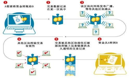 Tokenim挖矿：解锁区块链新机遇的全面指南