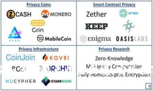 Tokenim：探索如何克服无收益困境，实现数字资产的增值