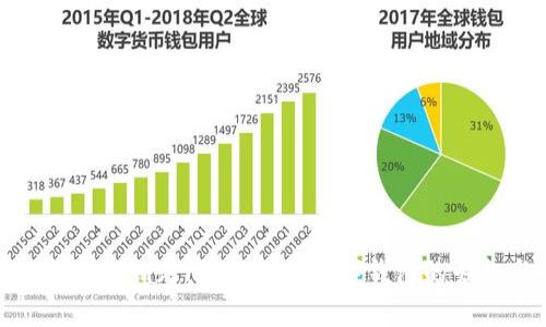 : 未来金融的钥匙：深入探究数字钱包的崛起与前景