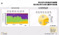 Tokenim 是一种数字资产和区