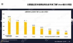 关于“tokenim没有货币链吗