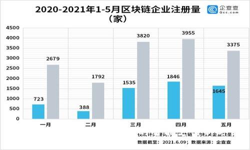 数字钱包2828：开启你的智能支付新时代