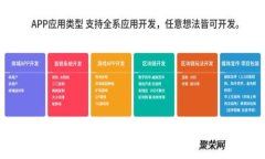 设计一款高效安全的区块