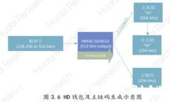 比特派钱包与Tokenim钱包深
