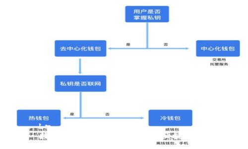 br
数字钱包：现代支付的便捷选择