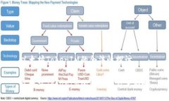 以太坊TokenIM的合法性探讨