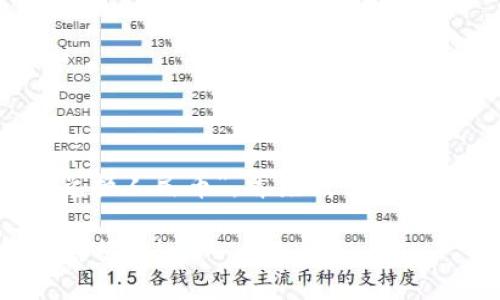 要创建一个详细的内容关于“Tokenim钱包怎样兑换人民币”，首先我们可以考虑用一个吸引人的和关键词。下面是一个示例。

如何使用Tokenim钱包轻松兑换人民币？详细指南揭秘！