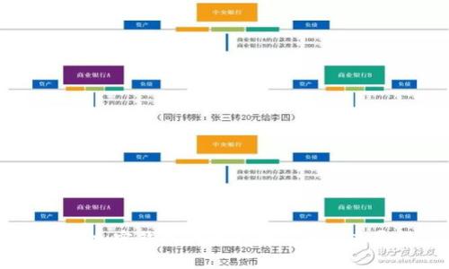 币圈加密钱包的最新动态与未来展望