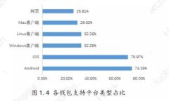 加密钱包的保养与安全管