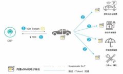 全面解析Tokenim钱包官网及