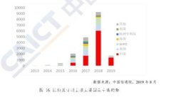 如何为Tokenim添加USDT：一步