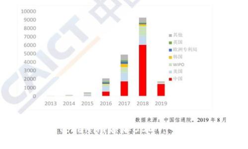 如何为Tokenim添加USDT：一步步指南