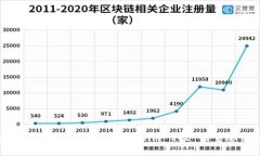 探索区块链技术的未来：