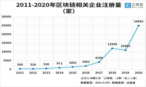 探索区块链技术的未来：Tokenim 1.2 的重要性与应用