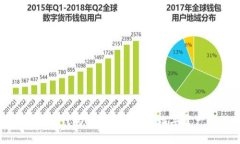 加密货币提现钱包：安全