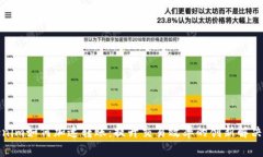 Tokenim如何加速转账：提升