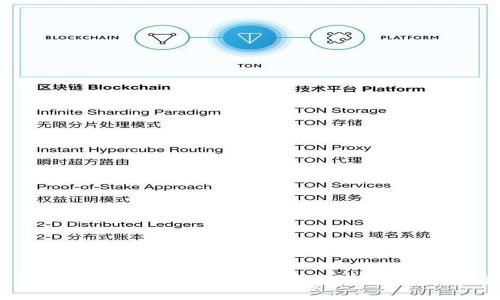 如何在NB交易网成功提币到Tokenim：全面指南