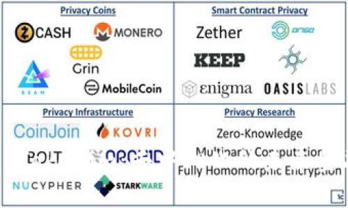 ### Tokenim：去中心化的未来金融平台