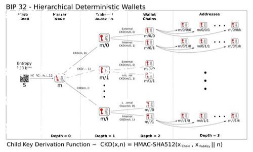   如何通过Tokenim找回密码：步骤详解与注意事项 /   
 guanjianci Tokenim, 找回密码, 密码安全 /guanjianci 

在现今的数字时代，账号安全至关重要，而忘记密码是网络用户常面临的问题之一。Tokenim作为一个数字资产管理平台，提供了安全可靠的服务，同时也为用户设置了找回密码的机制。本文将详细介绍如何通过Tokenim找回密码的步骤，提供相关建议，以及在找回密码时需要注意的事项。

Tokenim找回密码的步骤

步骤1：访问Tokenim官方网站  
首先，用户需要打开Tokenim的官方网站。确保使用的是官网链接，以避免钓鱼网站。  

步骤2：进入登录页面  
在Tokenim网站的主页，找到并点击“登录”按钮，进入登录页面。  

步骤3：选择“忘记密码”选项  
在登录页面上，用户会看到一个“忘记密码？”的链接。点击该链接，开始找回密码的流程。  

步骤4：输入注册邮箱  
系统会要求用户输入与Tokenim账户关联的注册邮箱地址。填写后，点击“提交”按钮。  

步骤5：检查邮箱  
用户应在注册邮箱中查找来自Tokenim的重置密码邮件。邮件通常会包含一个重置密码的链接，用户需要点击该链接。  

步骤6：设置新密码  
点击重置链接后，用户将被引导至重置密码页面。在此页面，用户需要输入新的密码，并确认一遍，以确保输入的密码一致。  

步骤7：完成密码重置  
密码设置完成后，用户可以返回登录页面，输入新的密码进行登录。  

找回密码过程中需注意的事项

安全性是找回密码过程中最重要的因素。在执行找回密码的过程中，用户需要时刻保持警惕，以防止不必要的安全风险。  

1. 确认邮箱的安全性  
在找回密码的过程中，用户需要使用一个能安全访问的邮箱，确保这个邮箱本身的安全性，不会被他人访问。  

2. 注意钓鱼邮件  
在检查邮箱时，务必要确保来自Tokenim的邮件是正规的，而不是钓鱼邮件。查看发件人的邮箱地址，是否是Tokenim官方的邮箱地址。  

3. 选择强密码  
设置新密码时，建议选择一个强密码。强密码通常包含大小写字母、数字以及特殊字符，并且要避免使用个人信息如生日等容易被猜到的内容。  

4. 定期更新密码  
为了提高账户安全性，用户应定期更新密码，并避免在多个平台上使用相同的密码。  

常见问题解答

问题1：如果没有收到重置密码的邮件，该怎么办？  
如果用户在提交找回密码请求后未能及时收到重置密码的邮件，可以尝试以下几个步骤：  

第一，检查垃圾邮件文件夹。有时候，系统发出的邮件会被误判为垃圾邮件，导致未能直接显示在收件箱中。  

第二，确认输入的邮箱地址是否正确。如果输入了错误的邮箱，系统无法发送重置链接，因此需要重新输入正确的邮箱进行请求。  

第三，等待一些时间，邮件发送可能会有延迟。在高峰期，Tokenim的邮件系统可能会面临处理延迟，因此用户应耐心等待一段时间。  

如果以上步骤仍无法解决问题，建议联系Tokenim的客服支持，说明情况以获取进一步的帮助。客服人员通常能够快速帮助用户解决找回密码的相关问题。  

问题2：是否能够通过手机号找回密码？  
Tokenim平台目前主要通过注册邮箱来进行密码找回，暂时不支持通过手机号直接找回密码。然而，用户在注册时可以选择将手机号绑定到账户上，这样在某些情况下会受到额外的安全保护。  

在找回密码的过程中，即使不支持通过手机号找回，用户可以选择通过验证的方式提高账户的安全性。例如，绑定两步验证，即便有人获取了密码，仍然需要手机验证码才能登录，这样大大增强了账户的安全。  

此外，考虑到当前很多平台逐渐支持通过手机号进行账户找回，用户可以定期关注Tokenim的官方公告，以了解最新的账户安全措施和找回密码的方式。  

问题3：如何增强账户的安全性，防止忘记密码？  
增强账户安全性，防止忘记密码，用户可以采取以下几种措施：  

第一，启用两步验证。如果Tokenim支持两步验证功能，用户应尽量开启。两步验证要求用户在登录时除了输入密码外，还需要进一步验证，例如验证码、令牌等，可以有效提高账户安全性。  

第二，定期更改密码。用户可以设定一个时间周期，例如每三个月或六个月更换一次密码，这样能够降低密码被破解的风险。  

第三，使用密码管理工具。用户可以考虑使用信誉良好的密码管理工具来存储和生成强密码。这类工具通常会协助用户自动填充密码，避免因遗忘而造成登录障碍。  

最后，避免在非官方网站上输入密码，尤其是公用电脑，要确保网站的安全，防止密码被截获。在浏览器链接前应确认网页是否为HTTPS协议。  

问题4：Tokenim找回密码后，还有哪些安全措施需要关注？  
在通过Tokenim找回密码并成功登录后，用户还需注意以下安全措施：  

第一，检查账户活动。用户登录后，应查看最近的账户活动，确保没有未授权的登录行为。如果发现异常情况，应及时修改密码并联系Tokenim客服。  

第二，审查账户设置。用户应定期审查账户的安全设置，包括绑定的邮箱和手机号，确保信息的准确性和安全性，必要时进行更新。  

第三，关注安全公告。定期查看Tokenim的安全公告，了解平台最新的安全动态和用户应注意的事项。这些信息能帮助用户提高对潜在安全风险的意识。  

总的来说，找回密码虽然看似简单，但安全性和谨慎性是不可忽视的，用户在使用Tokenim等数字资产管理平台时，更应时刻关注自身账户的安全性。  

通过上述内容，我们详细探讨了如何找回Tokenim的密码以及相关的安全性注意事项。希望用户在日常使用中能够更加谨慎，保护自己的数字资产安全。  