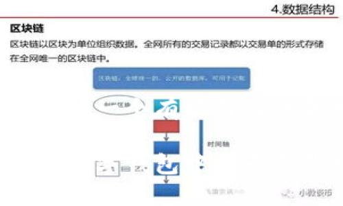 在这里我给您提供一个有吸引力的和相关关键词：

如何安全地移除数字钱包中的卡号绑定？