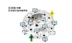 新时代的金融革命：数字