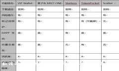 如何有效应对Tokenim钱包备