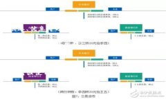 在当今数字化时代，数字钱包支付正在以惊人的