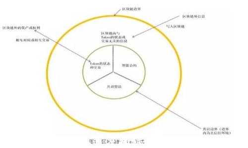 
Tokenim钱包提现速度揭秘：你的资金何时到账？