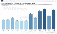 转账到Tokenim钱包后应该如