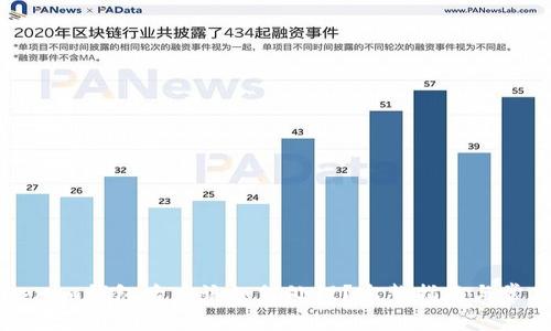 转账到Tokenim钱包后应该如何处理？完整指南与常见问题解答