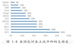 : 深入解析：Tokenim钱包的