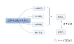 题目发布功能暂时不可用