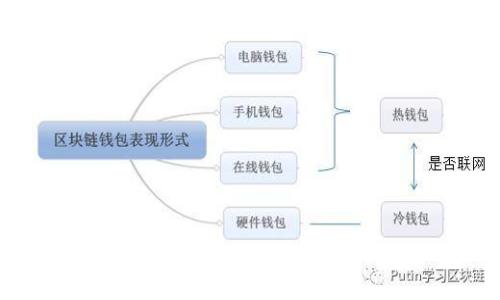题目发布功能暂时不可用。如需进一步操作或创建内容，请提供更具体的需求或问题。感谢您的理解与配合！