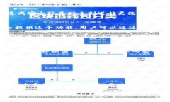 数字钱包中的PIN（个人识