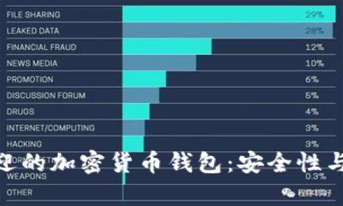探索加拿大最受欢迎的加密货币钱包：安全性与便利性的完美结合