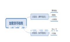 全面解析Tokenim新版本钱包
