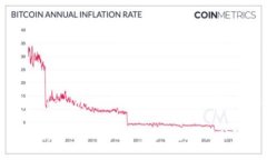 : 在Tokenim上创建TRC20通道的