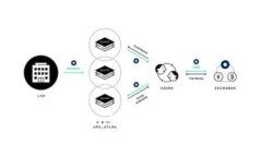 提升网络速度：解决Tokenim宽带不足的最佳策略