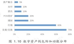 华为钱包门禁卡设置加密：安全与便捷的完美结