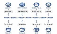 如何安全快捷地在Tokenim平