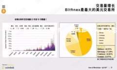 看起来你提到的是加密货