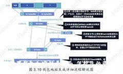 如何设置钱包加密锁屏界面，保护您的资产安全