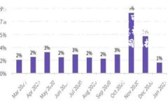   探讨Tokenim手续费上涨的